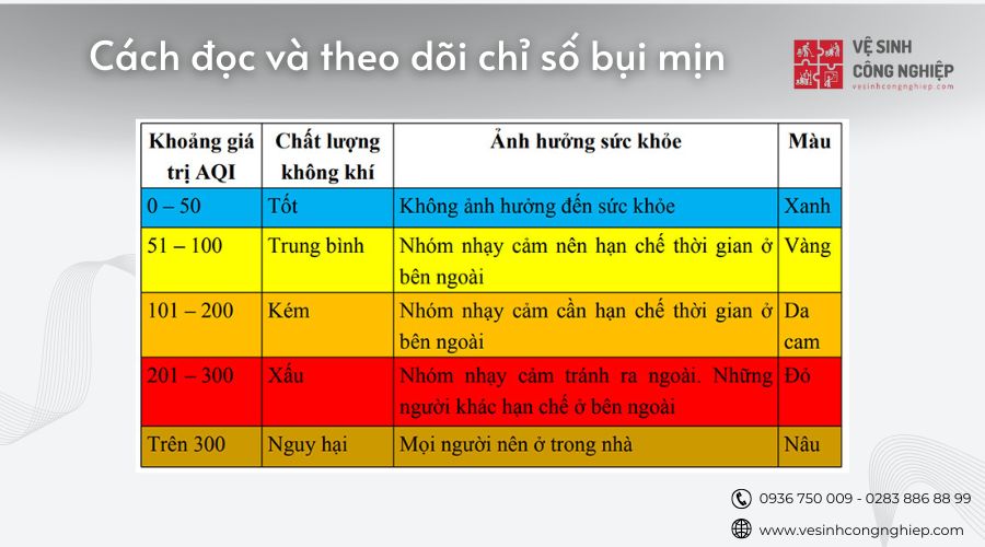 cách đọc và theo dõi chỉ số bụi mịn 