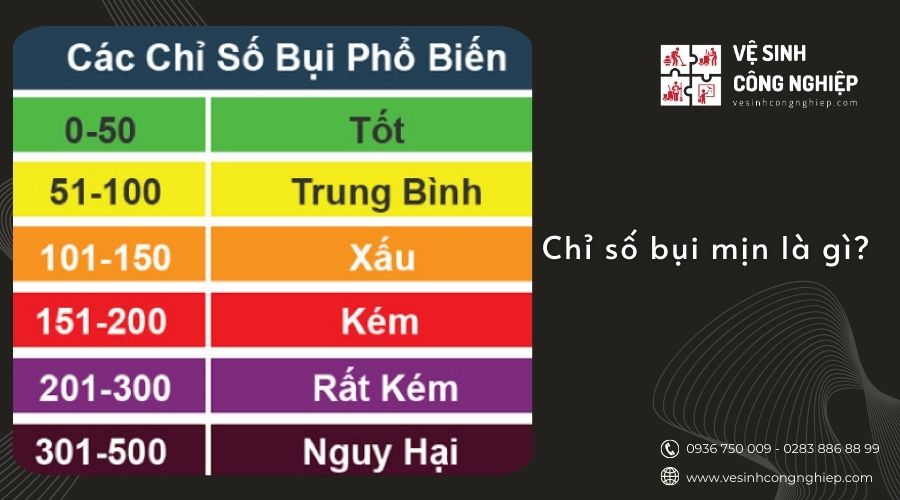 chỉ số bụi mịn là gì 