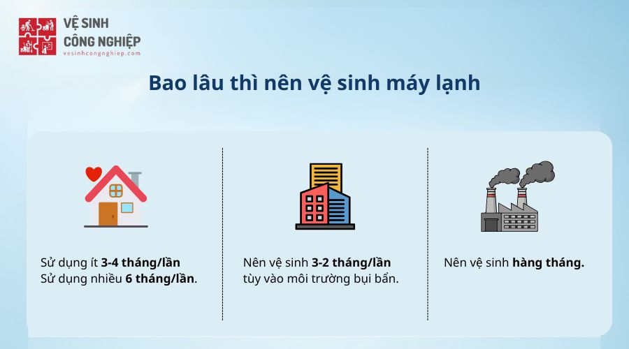 Bao lâu nên vệ sinh máy lạnh một lần?