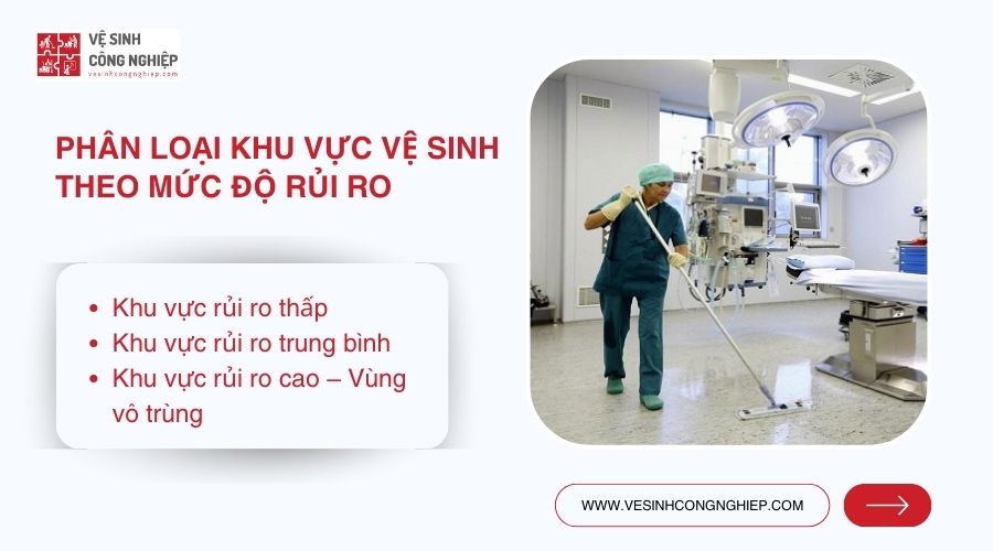 Phân loại khu vực vệ sinh theo mức độ rủi ro