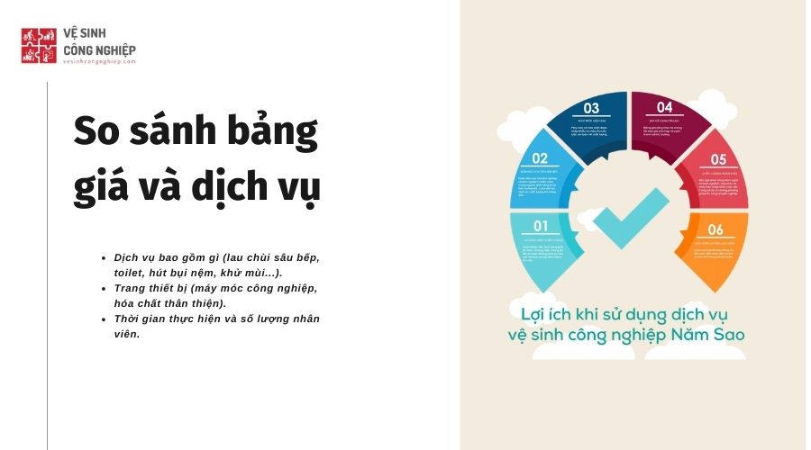 So sánh bảng giá và dịch vụ
